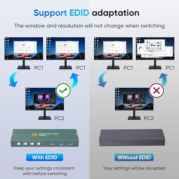 USB3.0 KVM Switch HDMI 4K@60Hz for 4 Computers Share 1 Monitor, KVM Switch 4 Port with 3 USB 3.0 Ports Share Keyboard Mouse, Support Button Switch, Plug and Play
