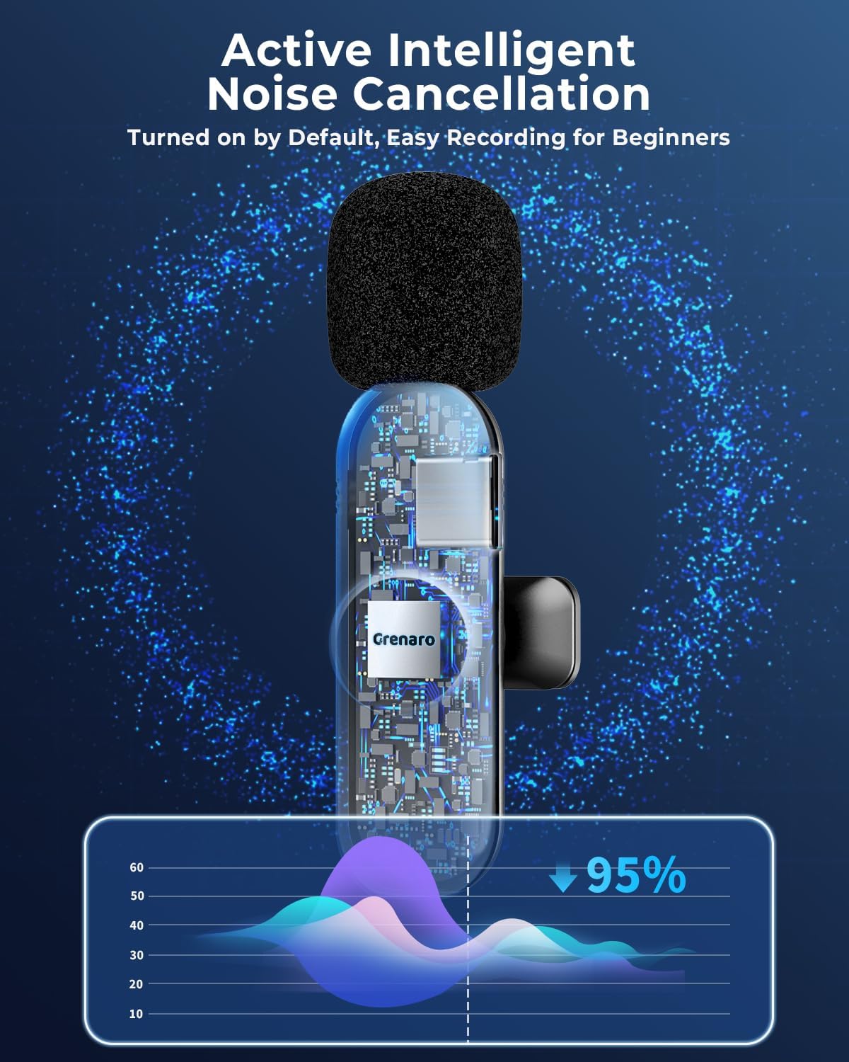 Diagram illustrating active intelligent noise cancellation reducing background sound by 95%