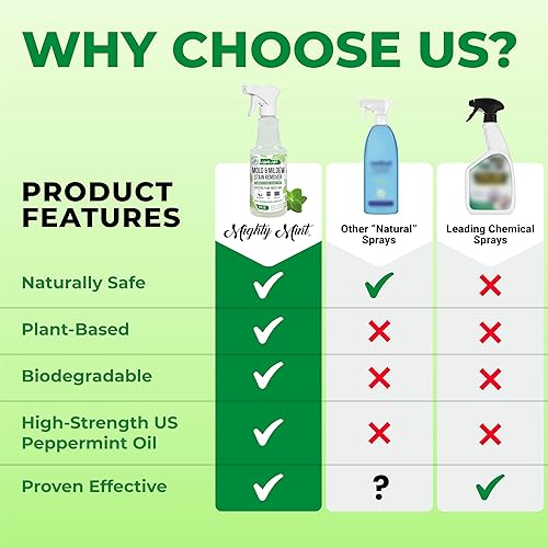 Miniatura 7 de Mighty Mint Spray removedor de manchas de moho y moho, limpieza rápida para baño, cocina, agua dura, exteriores, aroma natural de menta, 16 onzas