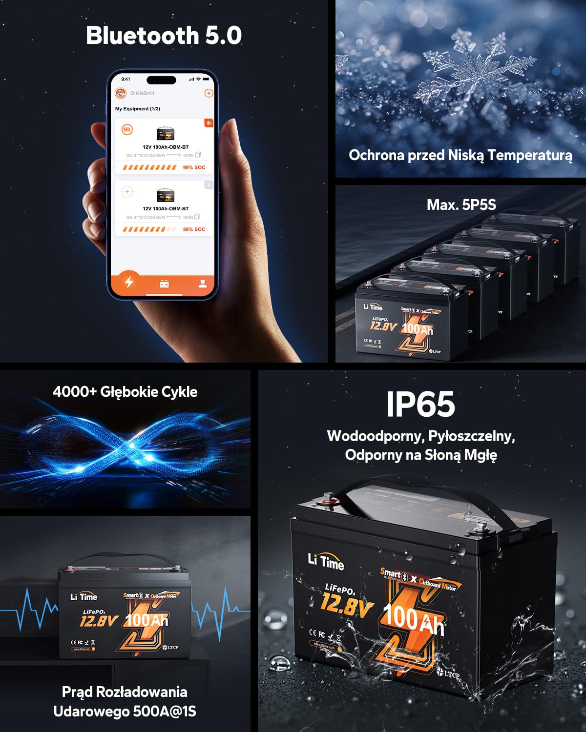 LiTime 12V 100Ah Bluetooth Plus LiFePO4 akumulator, 5P5S, 31 zestawów akumulatorów lifepo4 o głębokim cyklu, idealny do łodzi, kamperów i użytku domowego