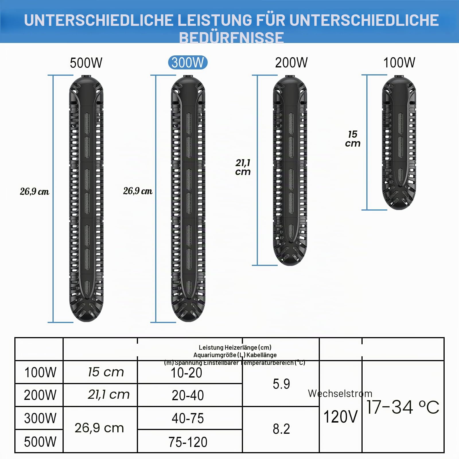 HiTauing Aquarium Heizung, 300W Aquarium Heizstabr mit LED-Digitalanzeige & 5 Sicherheitsschutz, Tauchbare Aquariumheizer mit 2 Saugnäpfen und 8.2Ft Kabel für 40-75 Gallonen Fischbecken.