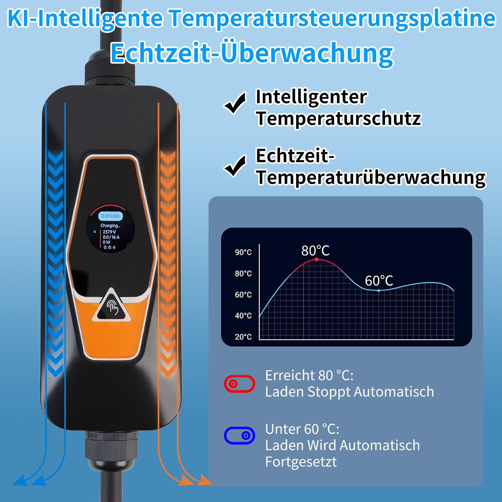Type 2 EV Ladegerät 7KW, 6A/8A/10A/13A/16A/24A/32A Einstellbar,5m Ladekabel Dreiphasig, Tragbare Mobile Wallbox mit App-Steuerung für Fernzugriff&Ladezeitvorwahl, mit CEE Stecker, IP54 Schutz