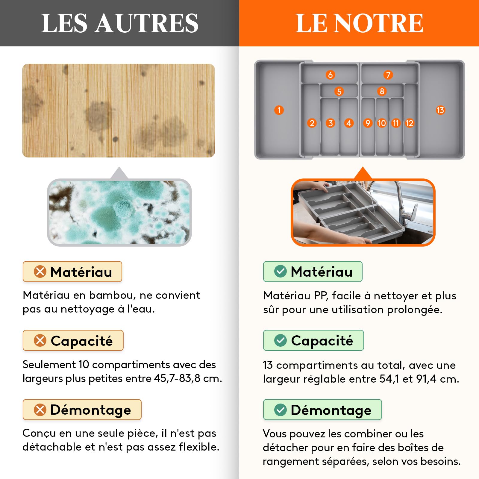 Lifewit Grand Range Couverts, Rangement Couvert Tiroir Cuisine, Extensible de 54.1 jusqu'à 91,4 cm de Large, Organisateur en Plastique pour Couverts, Cuillères, Fourchettes, Couteaux, Gris