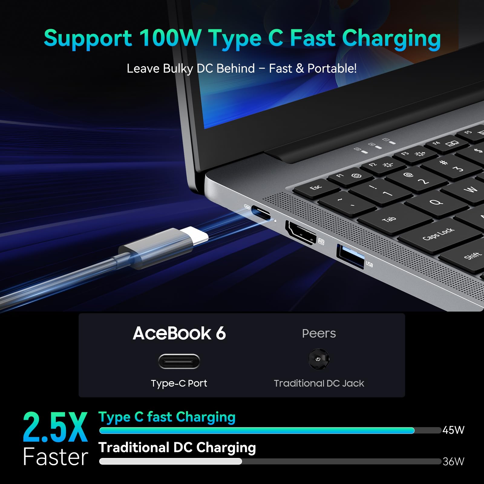 Blackview Laptop 2025, Laptops Computer for Business Student, Quad-Core N150 (Up to 3.6GHz, Beat N5095/N95/N97/N100), 16GB DDR4 256GB SSD, 15.6” FHD IPS TÜV Screen, 100W Type-C Fast Charge, 4K HDMI