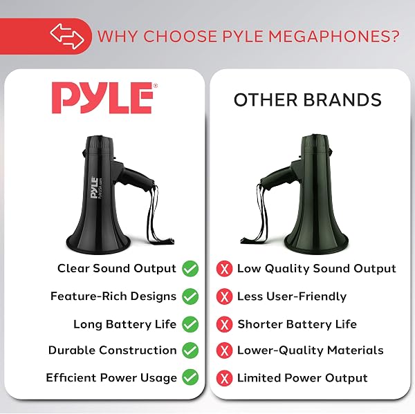 Pyle Mégaphone Porte Voix avec Sirène Intégrée-Contrôle de Volume Ajustable&Portée de 1100 mètres-pour Fans et Entraîneurs de Football,Soccer,Baseball,Hockey et Basketball ou Exercices de Sécurité - 4