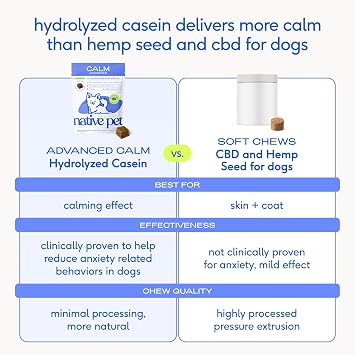 Native Pet Advanced Calming Chews for Dogs - Anxiety Relief, Stress, Separation, Travel & Sleep Support with Melatonin for Dogs, Hydrolyzed Casein, Valerian Root & L-Tryptophan -30 Chews