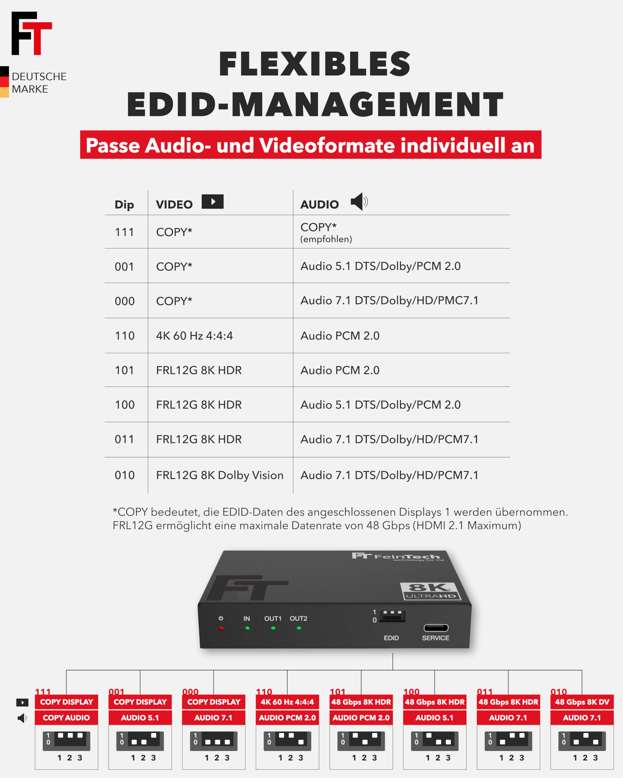 FeinTech SP210 HDMI 2.1 Splitter 4K 120Hz 8K VRR ALLM, Verteiler mit Downscaler für 2 Monitore gleichzeitig, CEC-Pass, kompatibel zu HDCP 2.3, HDR, Dolby Vision