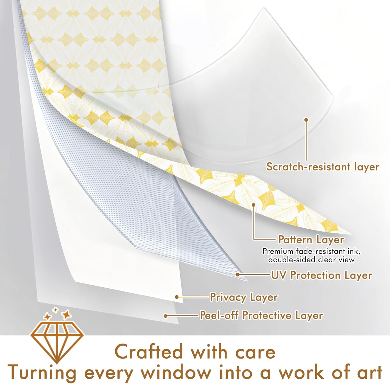 SOMWISE Frosted Window Privacy Film, Decorative Sun Heat Blocking, Anti UV image 2