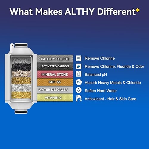 Miniatura 4 de ALTHY Filtro de agua revitalizante para cabezal de ducha con vitamina C, reduce el cloro, los metales pesados y suaviza el agua dura, evita la