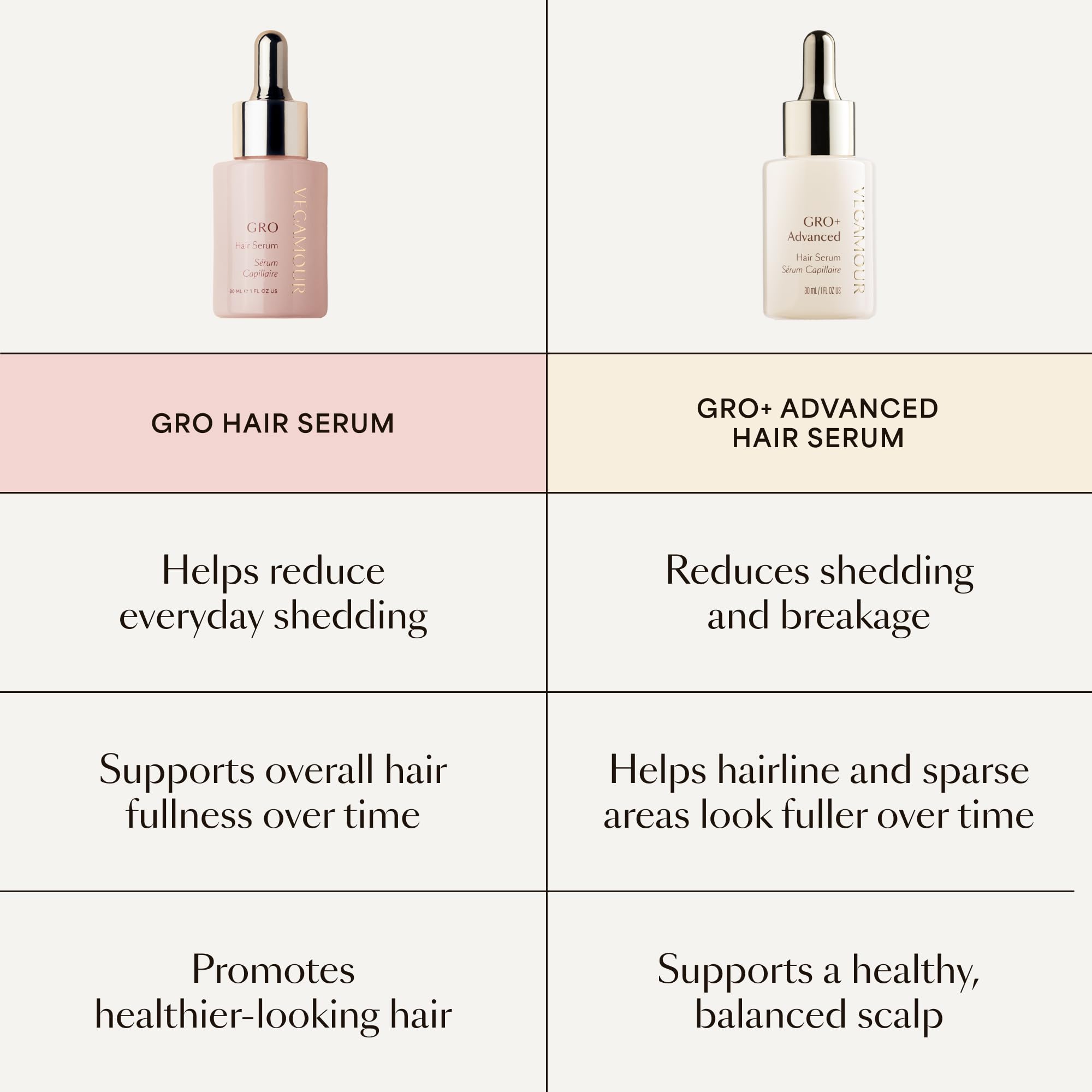 VEGAMOUR GRO+ Advanced Hair Serum for Fuller-Looking Hair