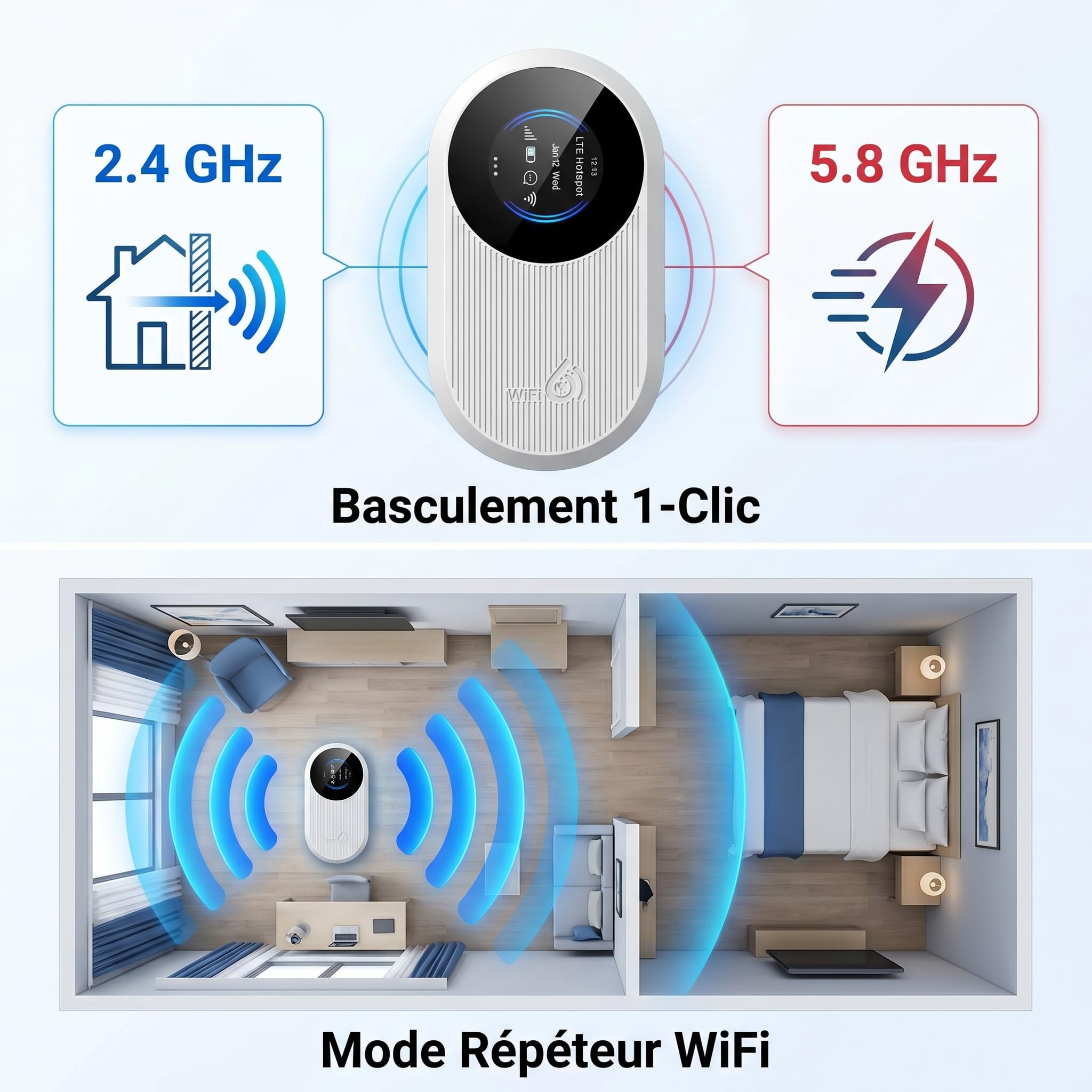 Routeur 5G Portable WiFi 6 Double Bande,Hotspot Déverrouillé Slot Carte SIM | WPA3 sécurisé,Internet nomade 300Mbps,15 appareils,Écran LCD débit & connexions,14h autonomie,USB-C,opérateurs,télétravail