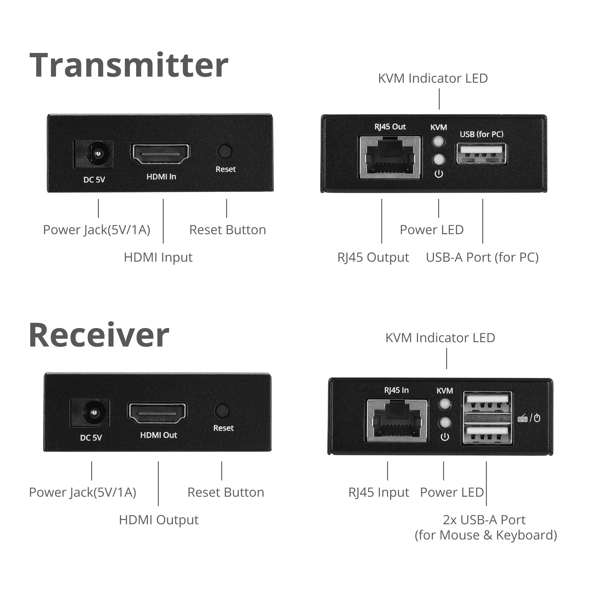 SIIG HDMI KVM Extender Over CAT6 Cable - 1080p 60Hz Up To 230ft, USB For Keyboard/Mouse, Near Zero Latency