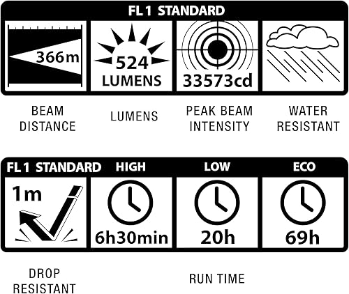 Miniatura 6 de Linterna MagLite de luz LED de color negro mate y que necesita 2 baterías D ML300LX