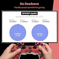 Vista 2 de KDYGPDCT 2 Pack Wireless Controller for PS4ProPC,Wireless Remote Gamepad with 1000mAh Battery Double Shock Audio 6-Axis Motion Sensor Share
