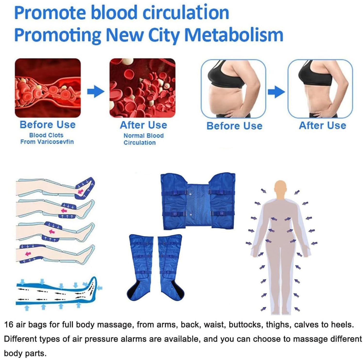 Botas Presoterapia Profesionales, Presoterapia Piernas y Abdomen para Casa | Máquina Profesional con Compresión de Aire para Piernas y Abdomen, Drenaje Linfático, Masaje Ajustable y Uso Cómodo en Casa