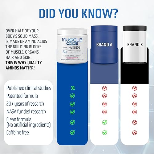 Miniatura 6 de Muscle Code Essential Aminoácido Powder Síntesis muscular, recuperación y fuerza Sabor natural de bayas mixtas 30 porciones Estudiado