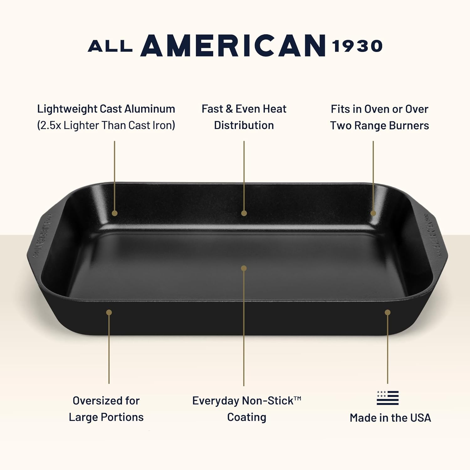 All American 1930 - XL Roast Pan with Ceramic Non-Stick Coating - Black Onyx - Durable & PFAS Free - Designed to Transition from Stovetop to Oven - Made in the USA