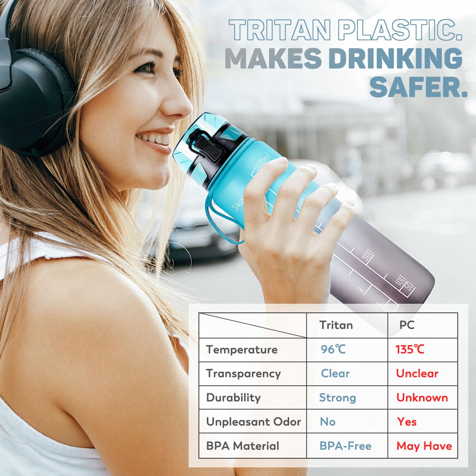 Gourde Sport 1L Tritan Sans BPA – Anti-fuite, Poignée Caoutchouc, Marquage Horaire – Idéal Vélo, Salle, Bureau