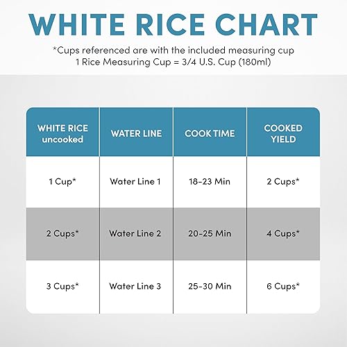 Miniatura 6 de AROMA Arrocera estilo olla de 6 tazas (cocidas) con superficie de cerámica antiadherente CoreCoat sin PFAS (1.5 cuartos de galón)