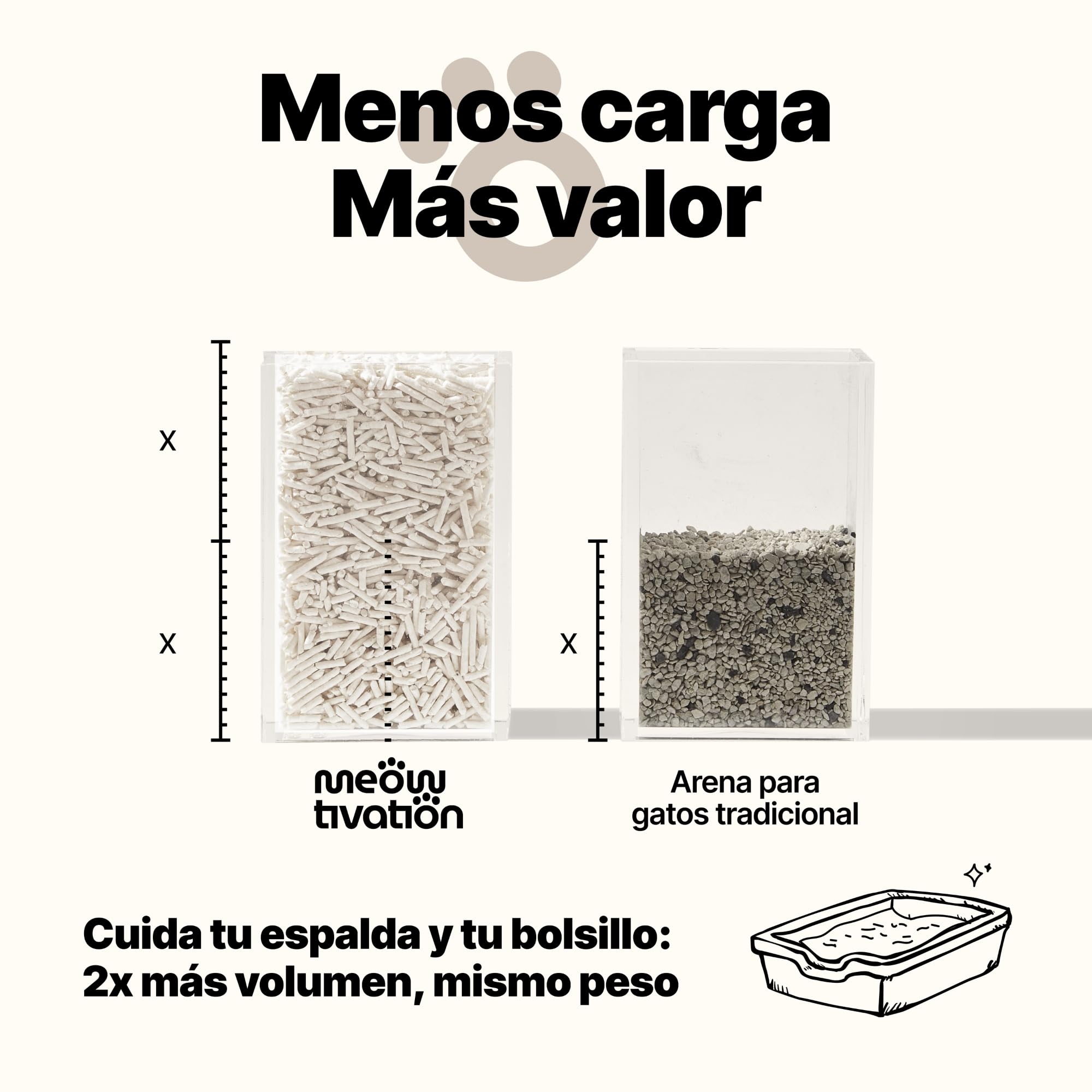 Arena de Tofu para Gatos 10,8 kg - Aglomerante y Vegetal con Fibra de Guisante, 99% Libre de Polvo, Control de Olores, Desechable en el Inodoro, Aroma Vainilla