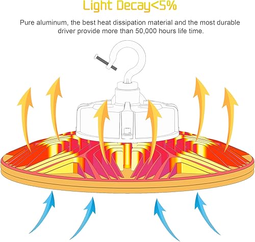 Miniatura 6 de 240W ULDLC Listed LED Alta Bahía Luz Control Remoto Regulable Extra Brillante Grande 36,000Lm 5000K IP65 Impermeable LED UFO Almacén Tienda Bahía