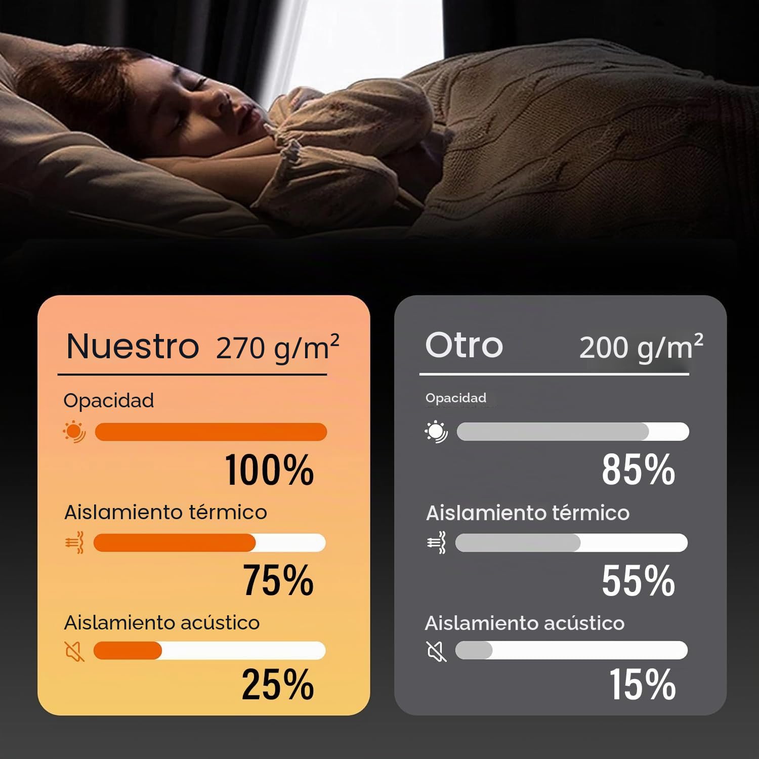 MaKefeile Cortinas divisoras de habitación, opacas, panel de privacidad, aislamiento térmico, reducción de ruido, para dormitorio, ventana, sala de estar, techo, cortina de riel de 2,5 m de ancho, 2,4
