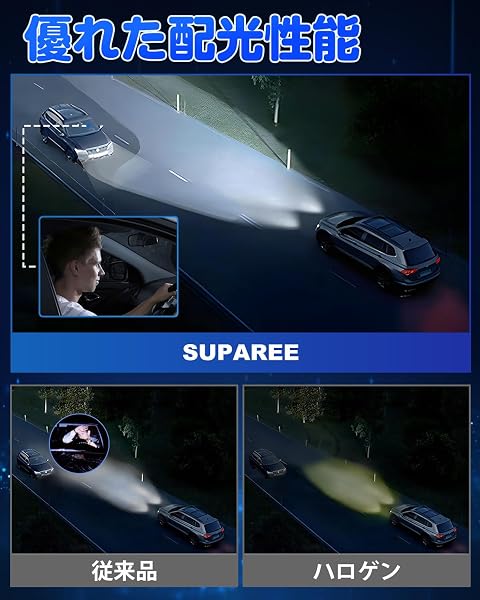 『業界最ちっちゃ!』SUPAREE H4 LED ヘッドライト 車検対応 爆光 Hi/Lo 14000lm 20W*2 6500K ハロゲンより小さい 高光効CSPチップ搭載 車/バイク用 DC12V 2重放熱 ファンレス 長寿命 ノイズ対策 - 5