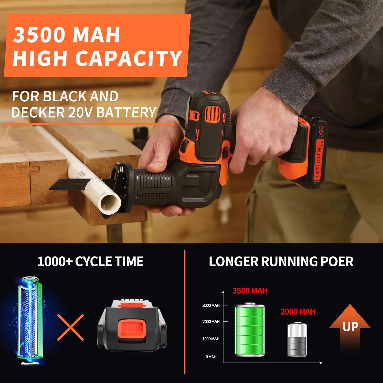 20V 3.5Ah Replacement Battery for Black and Decker 20v Lithium Battery LBXR20 LB20 LBX20 LBX2020 LST220, Compatible with Black & Decker 20V Battery for 20V Power+ Tools LCS1020 LDX20C
