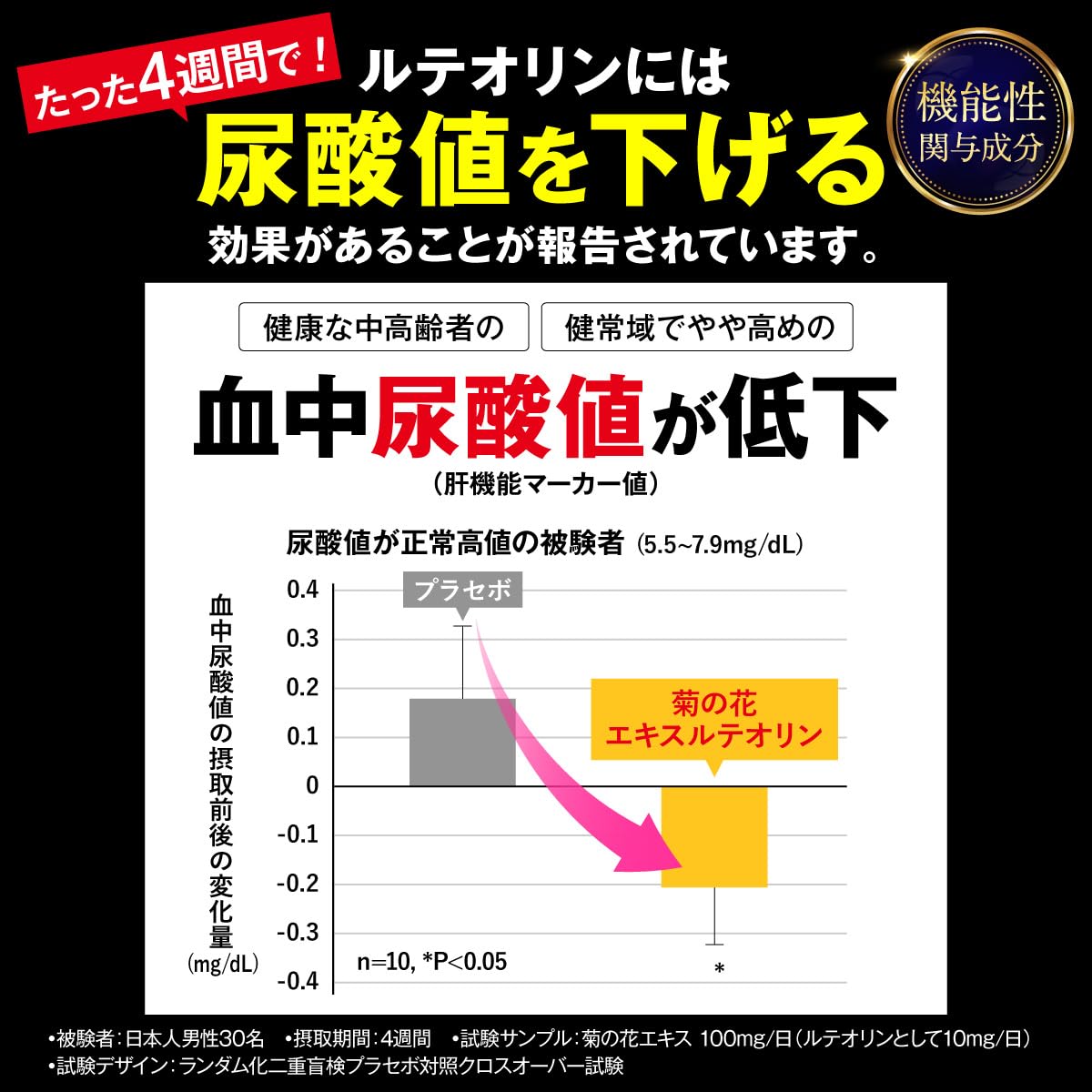 Amazon | 【肝数値と尿酸値をWでケア】haju 肝活ガンマン 90粒×3（90日