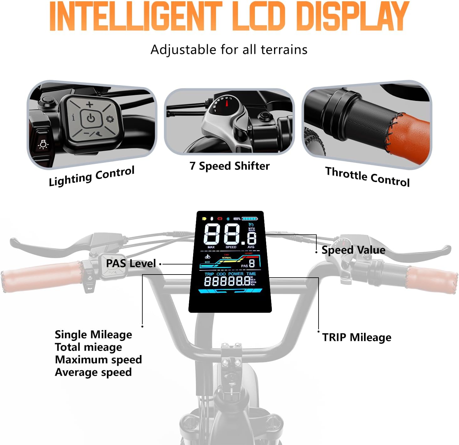 vefreedom 1500W Electric Bike for Adults,48V 20Ah Removable Battery Fast Ebike,Max 70Miles & 30MPH,20" x4.0 Fat Tire Electric Mountain Bike,7-Speed, Step-Thru Commuting Bicycle