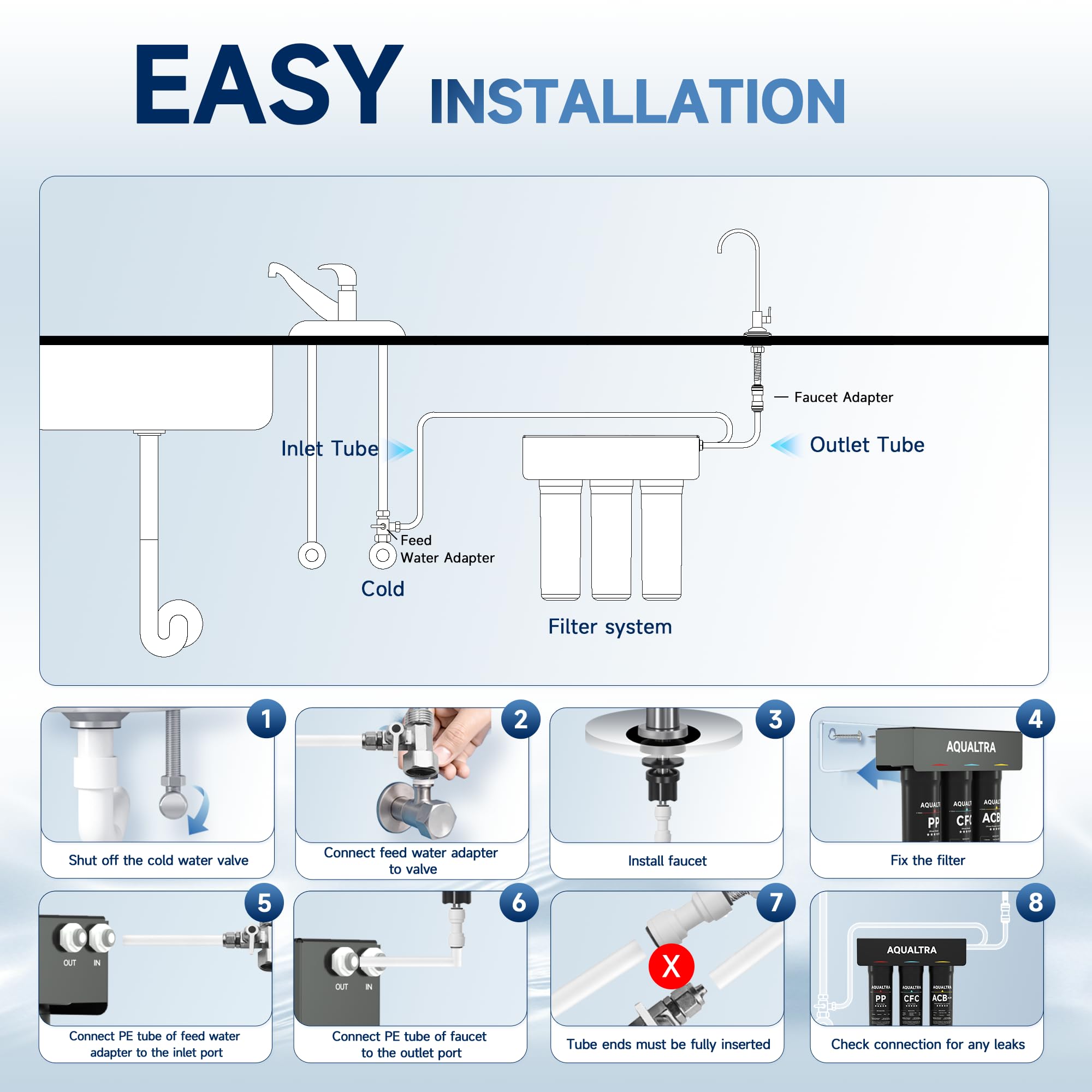 AQUALTRA USF-3B-15 Sistema bajo fregadero ligeramente alcalino con grifo, 30000–151000L, reduce PFOA, PFOS, cloro, plomo, mercurio, cloramina, fluoruro, microplásticos, mal sabor y olor