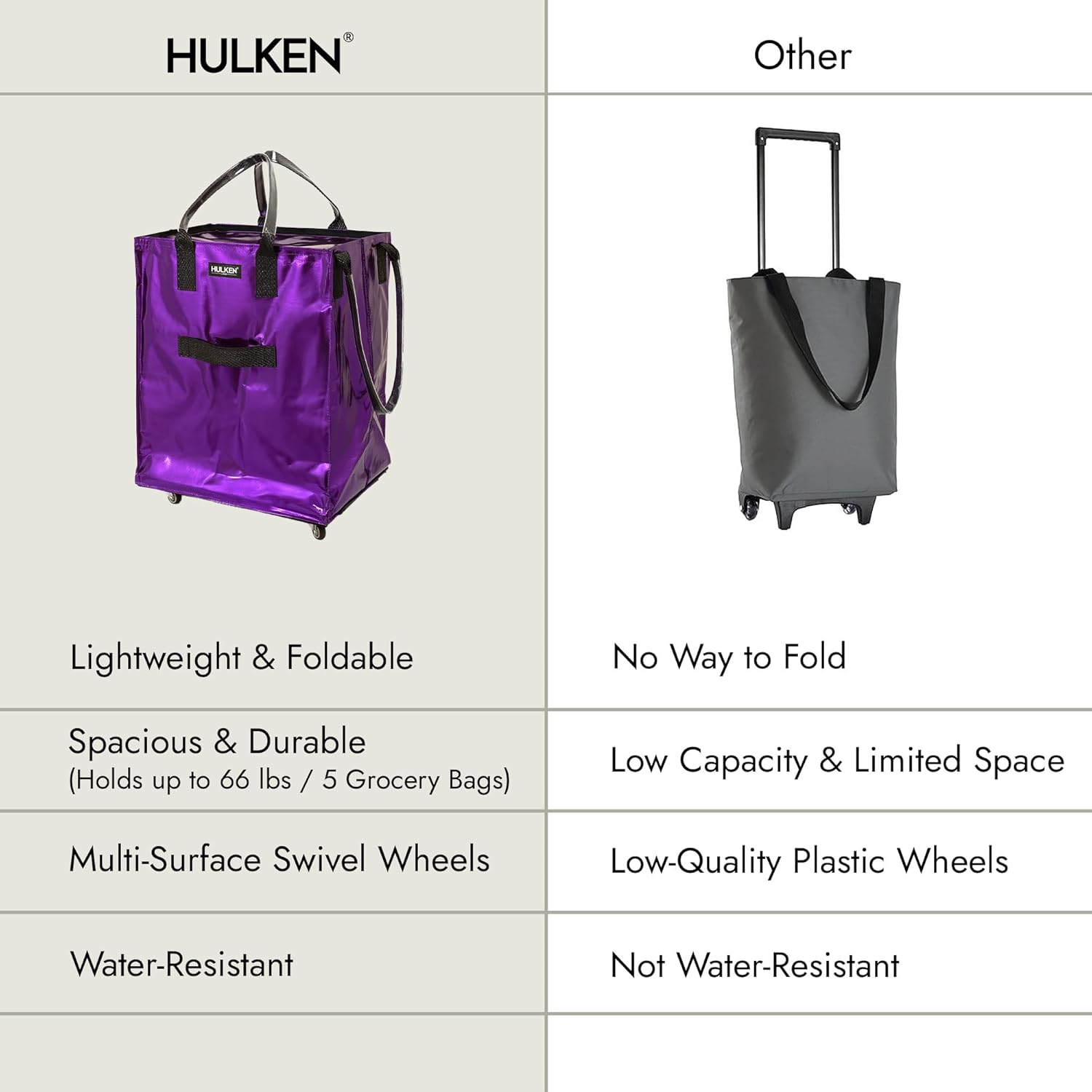 HULKEN L, M Reusable Grocery Bag On Wheels, Rolling Tote - Folds Flat - Unbreakable Handles - Image 7