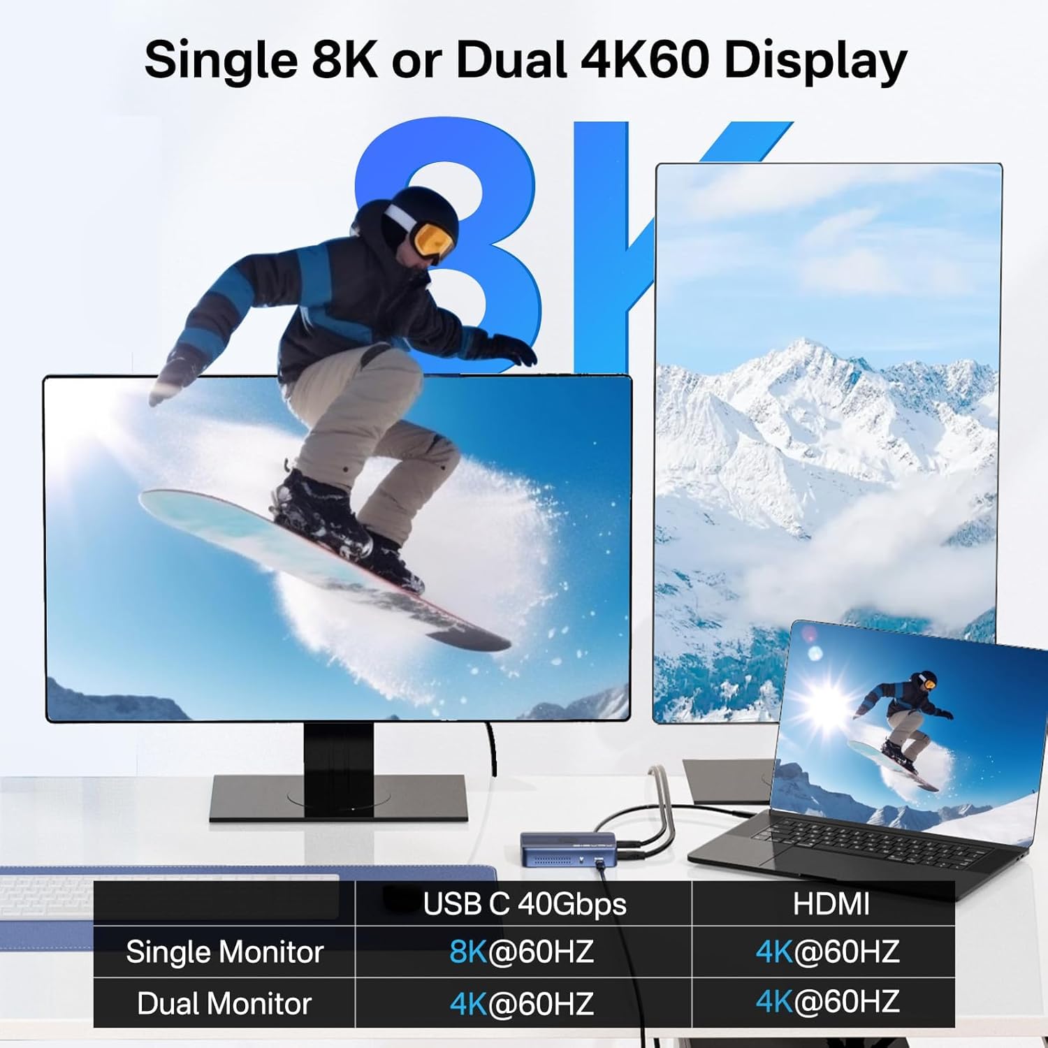 Diagram showing dual monitor setup with ACASIS enclosure, supporting 8K single or dual 4K displays.