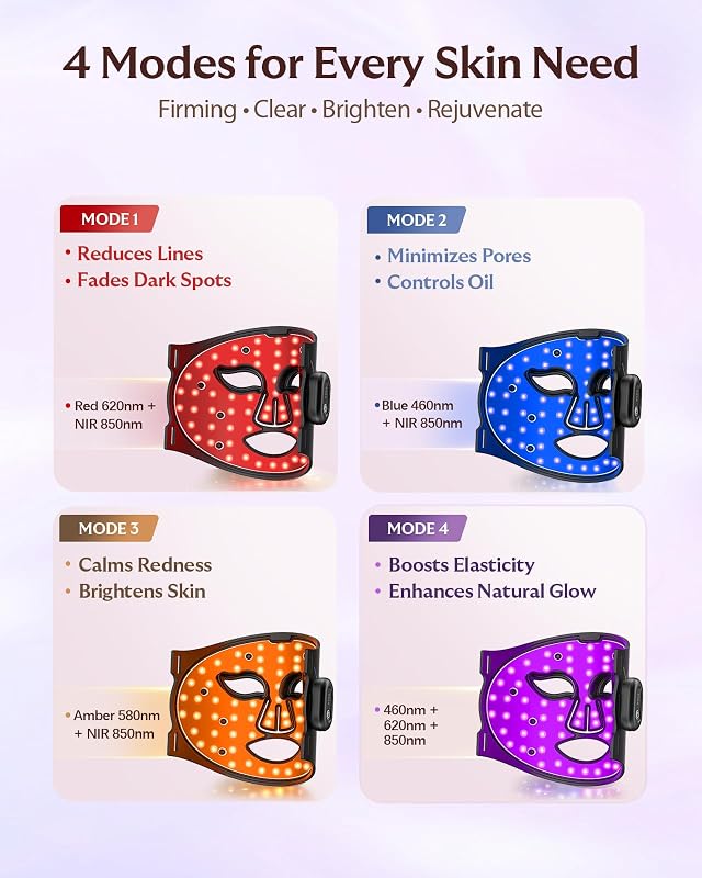 Red Light Therapy for Face – 4 Mode Cordless image 2