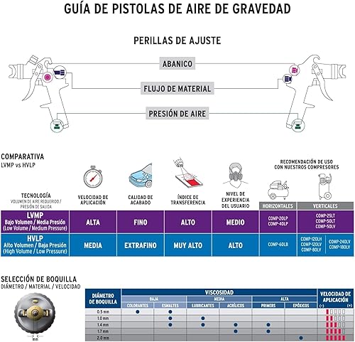 Miniatura 4 de Truper 11095  PIPI-420 - Taza multiposición, pistola pulverizadora