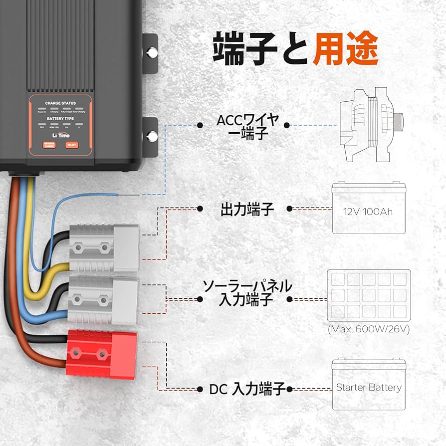 12V 40A DC-DC バッテリーチャージャー 楽天市場】LiTime 12V 40A DC-DC バッテリー充電器 走行充電器