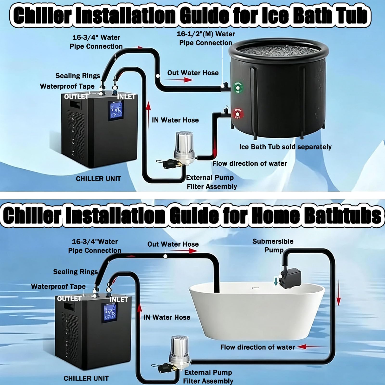 Enfriador De Agua para Bañeras De Inmersión Fría con Pantalla LED, Bomba, Control Remoto,Enfriador De Agua para Baños De Hielo para Recuperación Y Terapia Muscular En El Hogar Dualpump