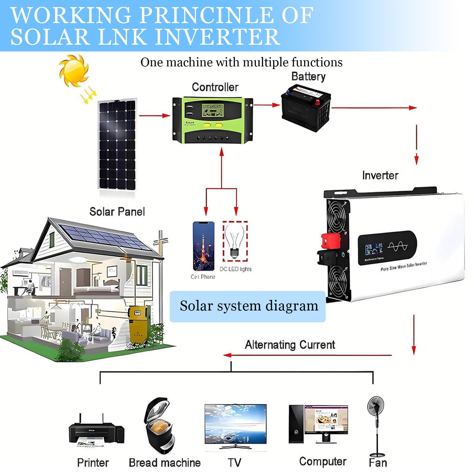 12000W Convertitore Solare, Inverter Ibrido a Onda Sinusoidale Pura 12 V 24 V 48 V 60 V 72 V CC a 110V a 220 V CA,per Famiglia e Accumulo di Energia All'aperto,con Display LCD 12V6000W