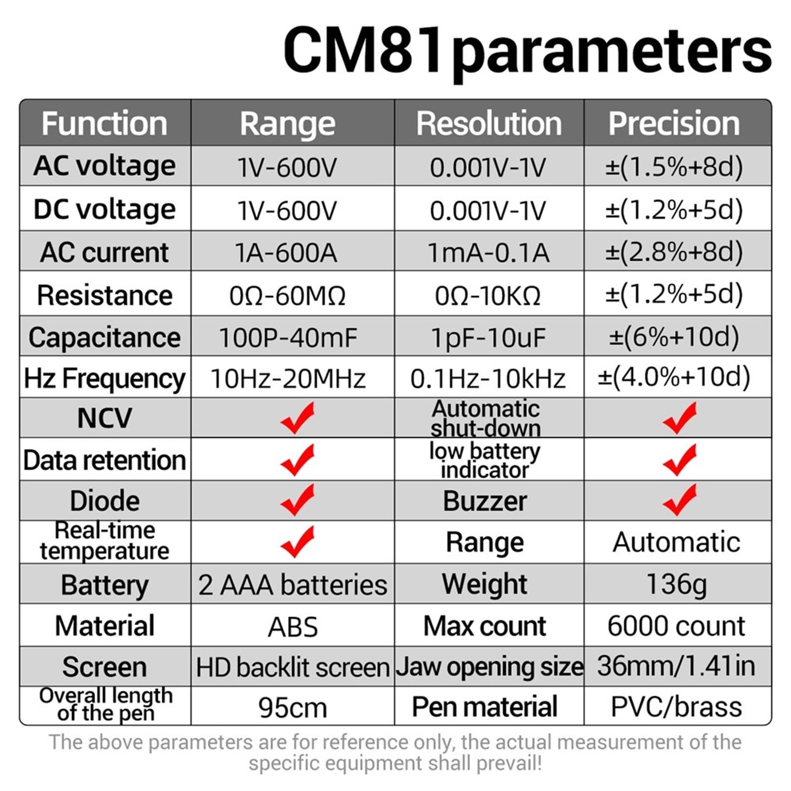 Pince ampèremétrique numérique CM80/CM81, multimètre de courant alternatif, ampèremètre, testeur de tension, Hz, NCV, Ohm, test professionnel(CM81 Red with box)