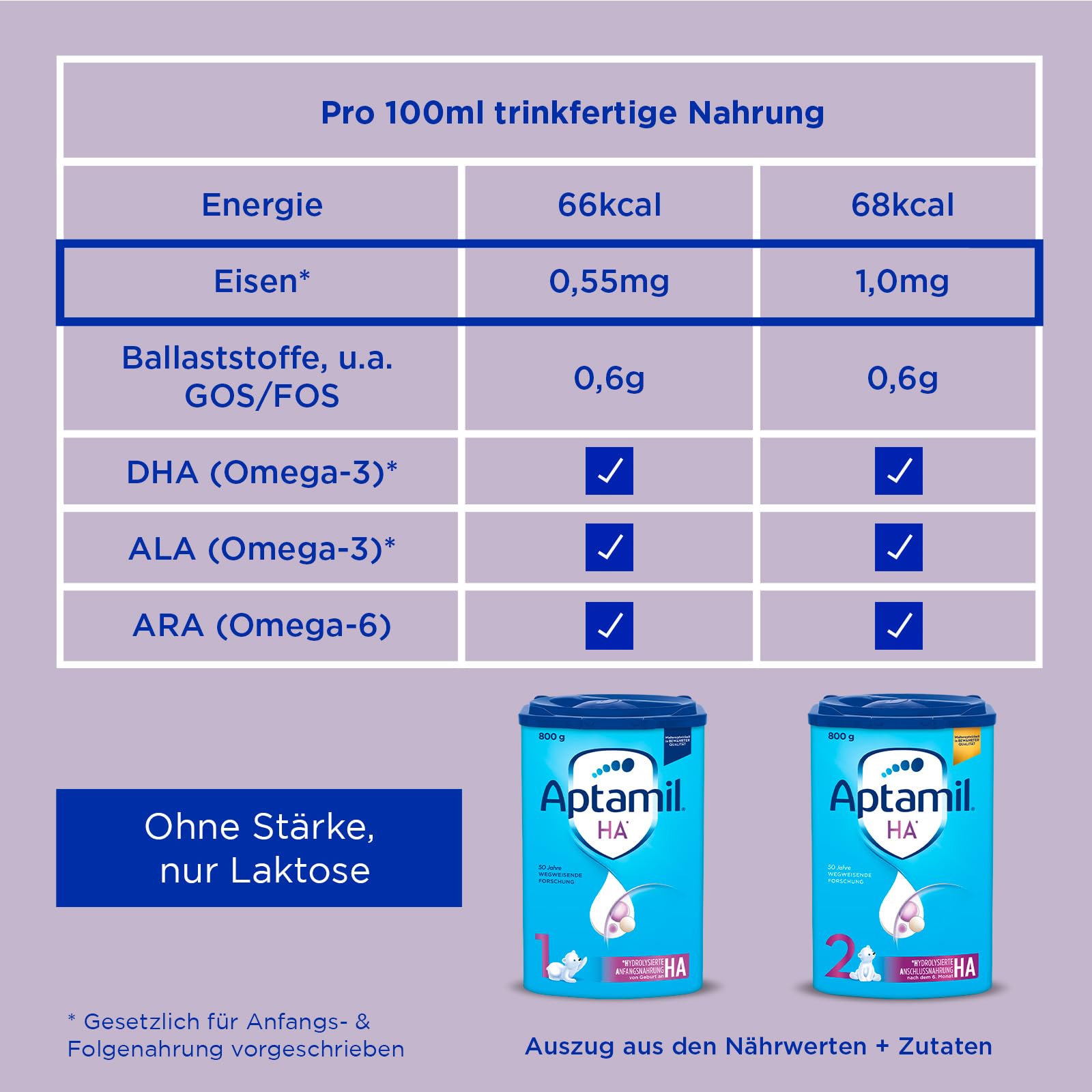 Aptamil HA 2 – Anschlussnahrung nach dem 6. Monat, Mit Omega 3 & 6, DHA, ARA & ALA, Nur Laktose, Ohne Palmöl, Babynahrung, Milchpulver, 1x 800g (Packung mit 4)