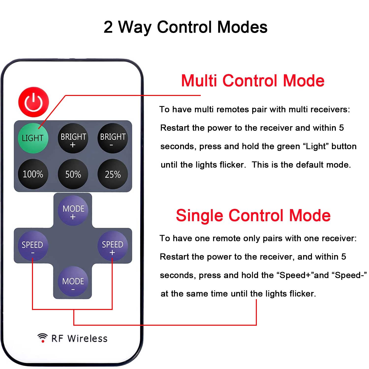 2 Pack LED Light Strip Remote Control Mini RF Wireless LED Controller Single Color 3528 5050 LED Strip Lights Dimmer Switch Control Brightness Flashing Mode DC 12V 24V LED Bar Ribbon Shelf Lights