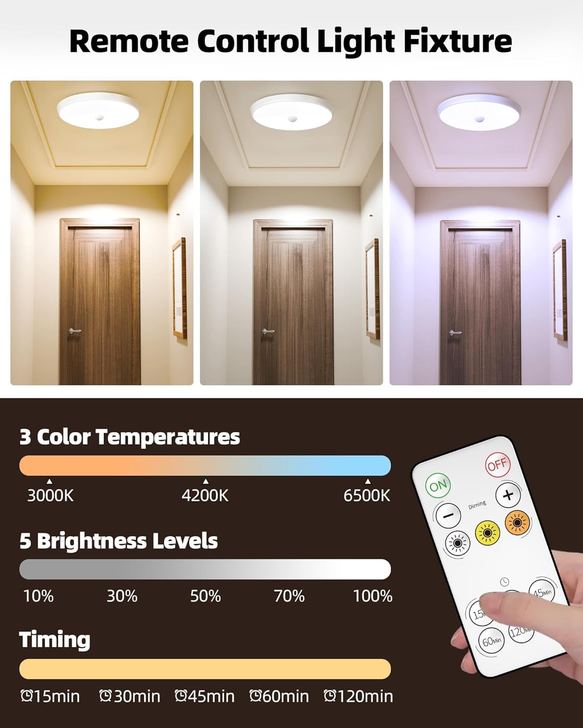 Motion Sensor Light Indoor, 2-Pack, 10000mAh, 7.1inch, 400LM, Remote Control, Dimmable, LED, Flush Mount, Wireless, Rechargeable, Battery Operated, Cordless, Ceiling Light, Closet Light, No Wiring