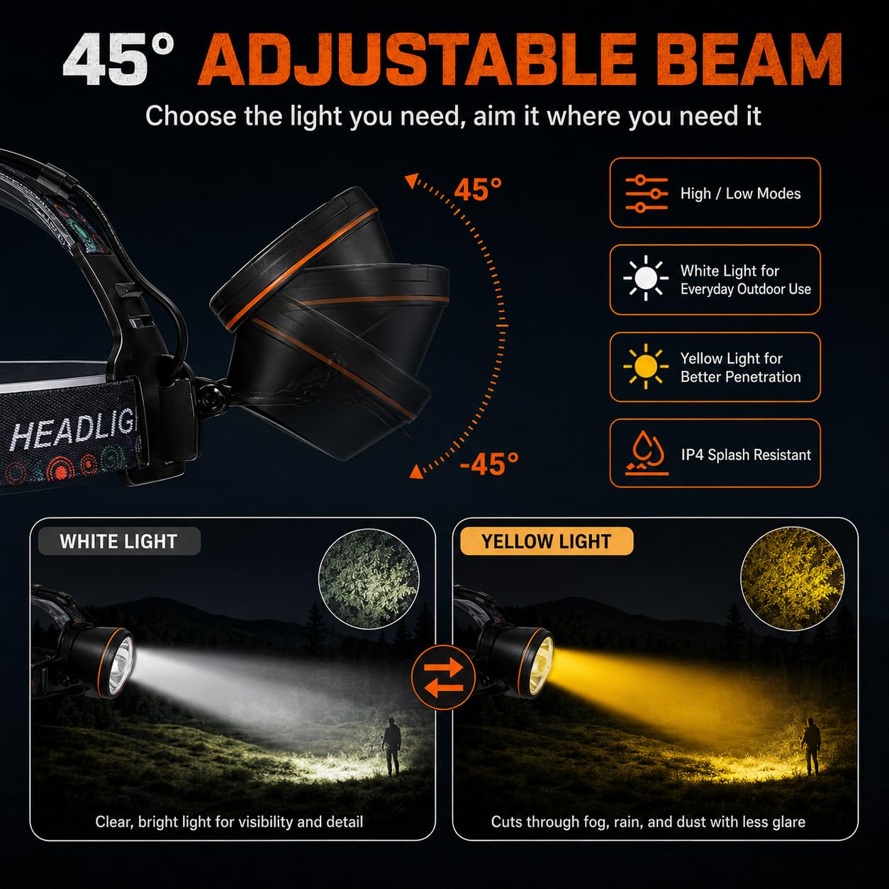 Linterna frontal LED superbrillante de caza de mapaches, recargable de alto lúmenes, impermeable, luz de búsqueda de haz de largo alcance para caza, pesca, al aire libre, camping, linterna frontal
