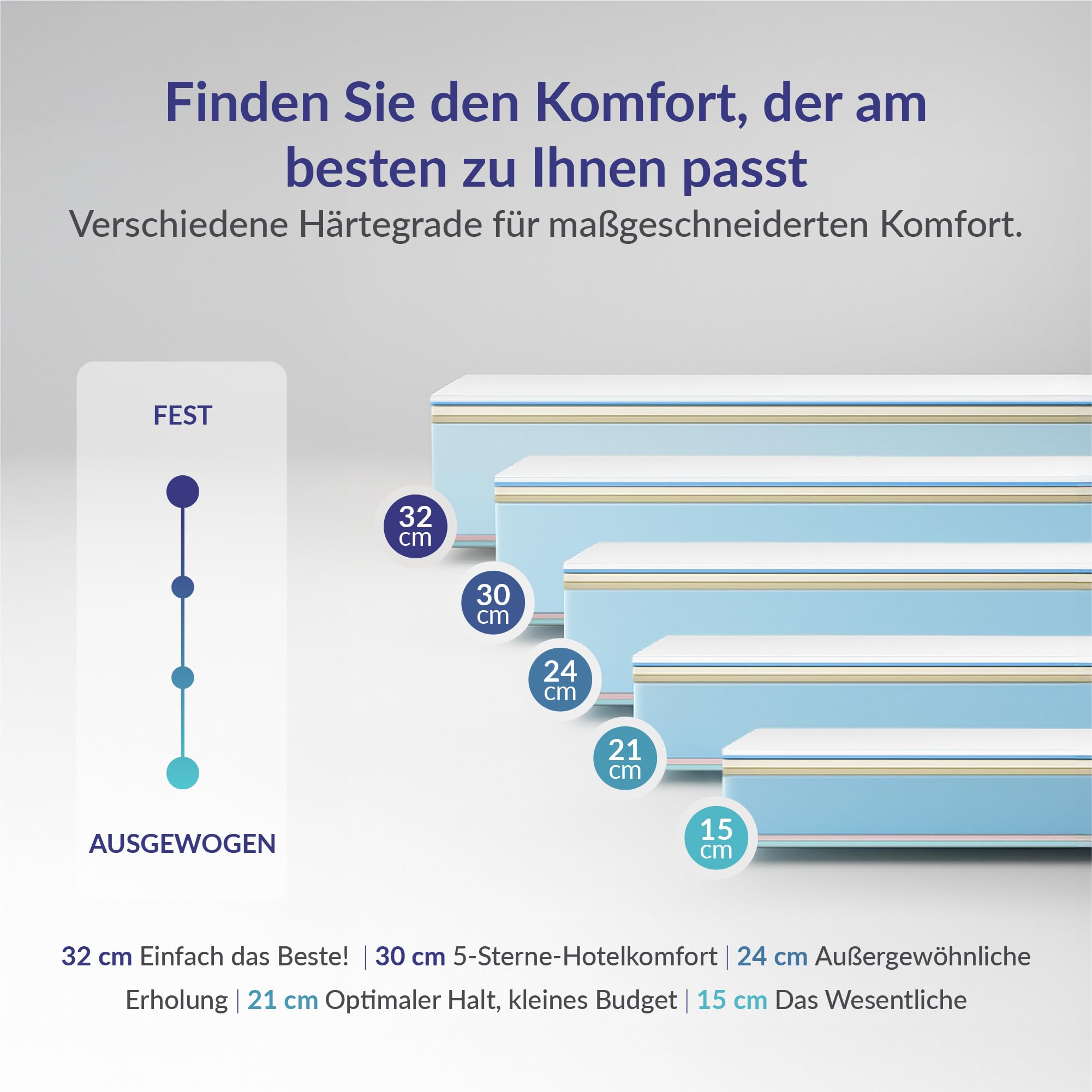 Naturalex - PerfectSleep - Matratze 160x200 cm - Höhe 30 cm | Kaltschaummatratze - 160x200 - H4 - Ergonomie + Hypoallergen + Wendbar - Latex Blue 7 Zonen - Öko-Tex Zertifiziert