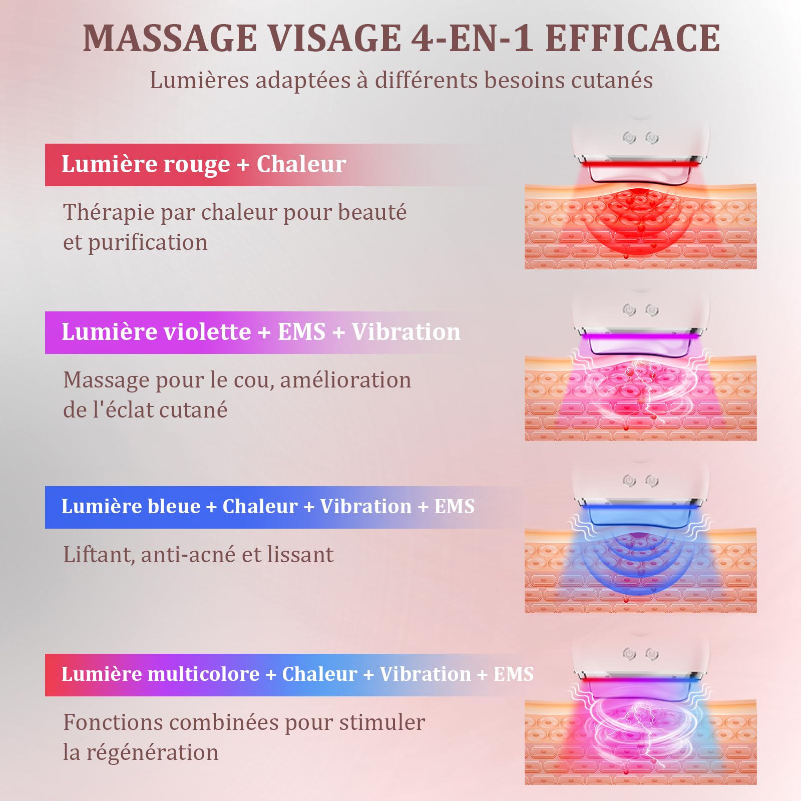Appareil Anti Rides Massage Visage: Masseur Lifting Visage avec 9 Niveaux de Réglage et 4 Modes - Gua Sha Électrique EMS Massage Thermique à 45℃ - Appareil de Beauté Double Menton avec 3 LED Couleurs