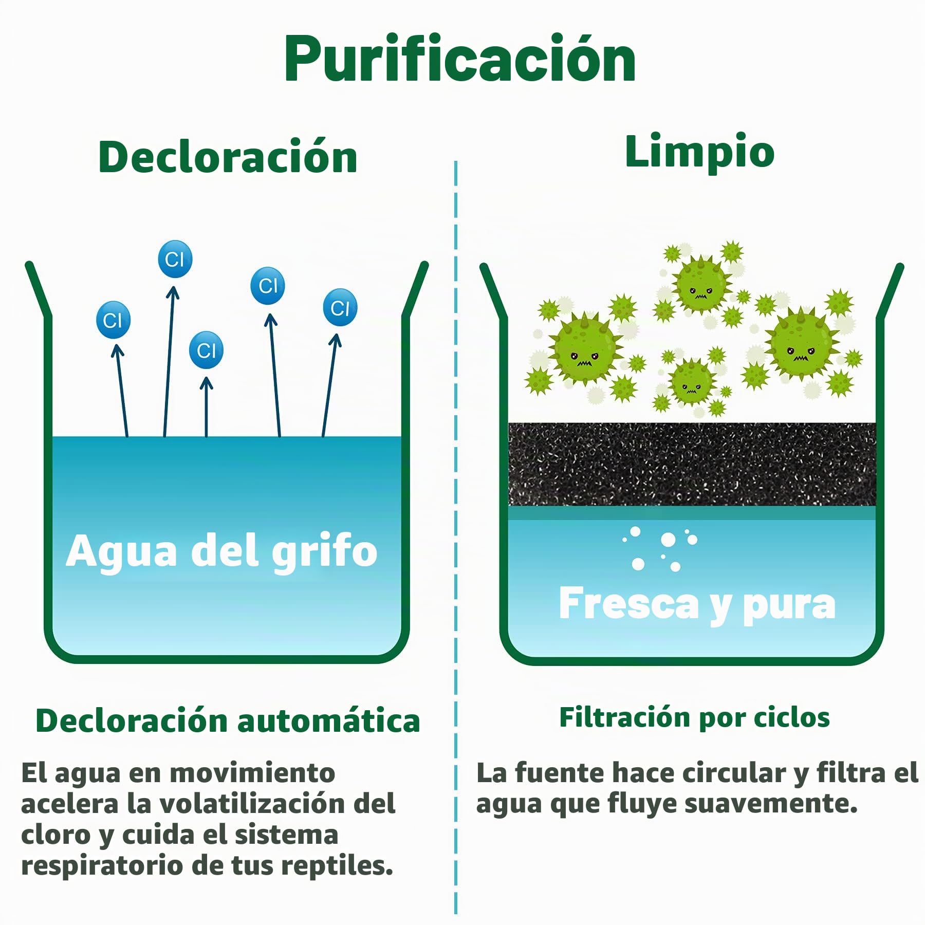 Fuente de Bebida para Reptiles Camaleón Cantina con Goteo de Agua Incluye Pinzas para Alimentar y Pinza Esmerilada para Anfibios, Insectos, Lagartos, Tortugas, Serpientes, Arañas, Ranas y