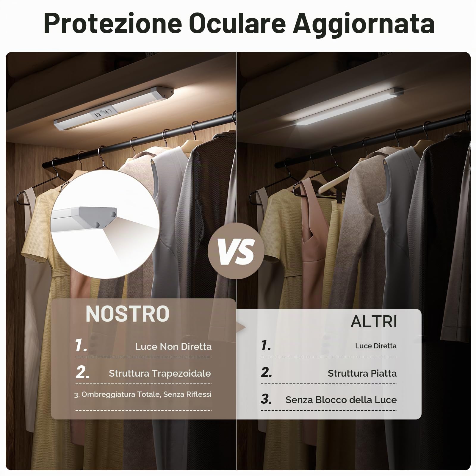 WOBANE Luce Armadio LED con Sensore di Movimento, Luci Guardaroba Protezione degli Occhi, Lampada Ricaricabile Luce Notturna Dimmerabile per Scale,Corridoio, 3 Pezzi