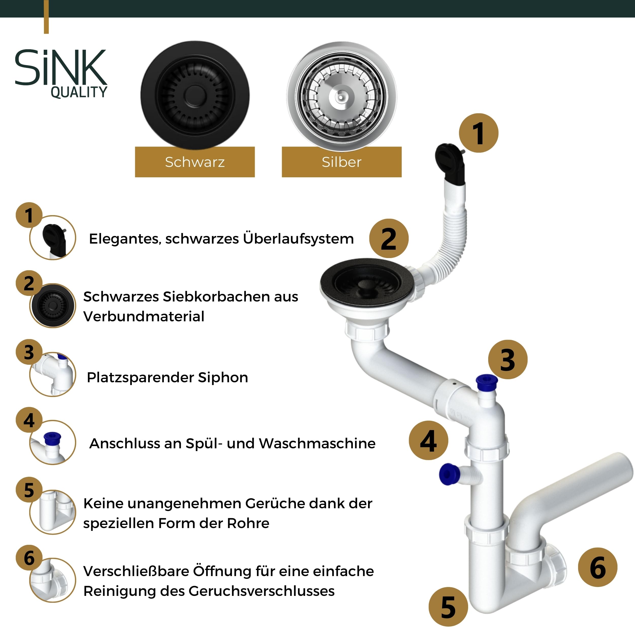 SINK QUALITY Spülbecken Alles Schwarz 56x51cm - Granitspüle mit Siphon Schwarz und Imprägnierung - Spüle für Unterschränke ab 60 cm Breite - Einzelbecken Einbauspüle - Waschbecken für Küche