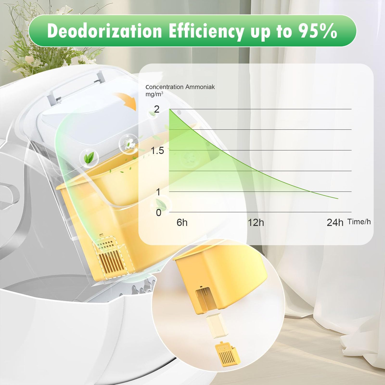Pet Odor Eliminator for Meowant Self Cleaning Cat Litter Box, Cat Toilet Odor Control Deodorant Gel, Automatic Cat Litter Box Deodorizer (6 Pack, Floral Scent) - image 3