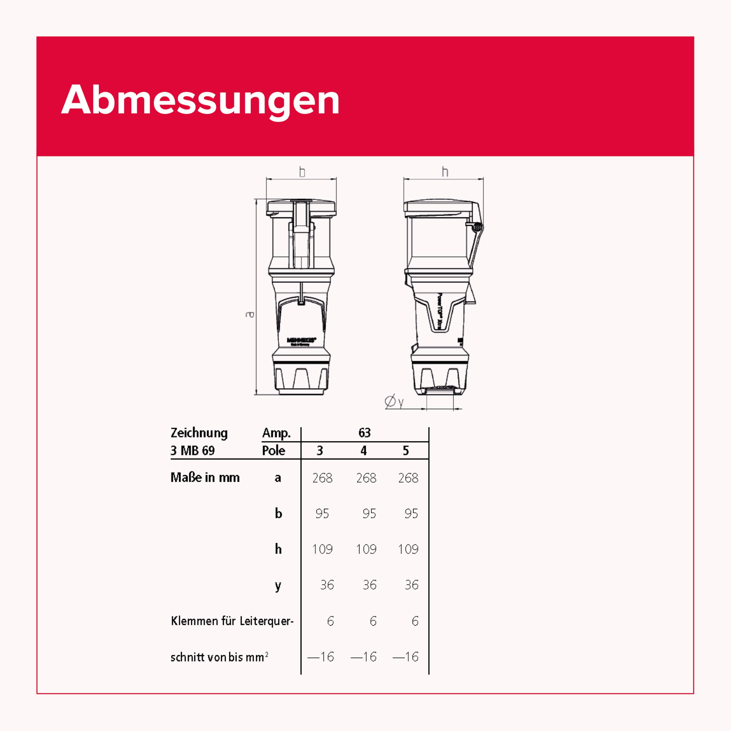MENNEKES PowerTOP Xtra CEE Kupplung 63 A, 5-polig, 400 V, 6h, IP54, Schraubkontakt, X-CONTACT Kontakthülsen, hochwärmebeständig